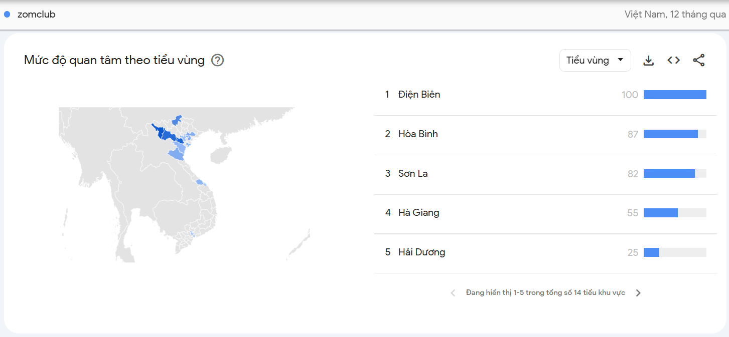 ZomClub – Lựa Chọn Hàng Đầu Của Game Thủ Việt Nam
